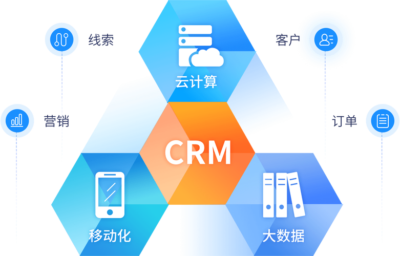 crm系统_crm软件_crm客户管理系统_人脉旺crm - 聚通达